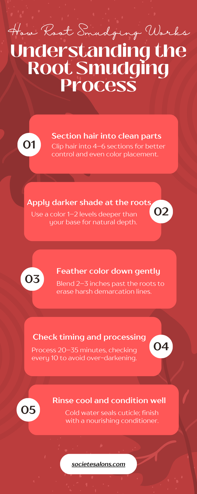 how root smudging works infographic